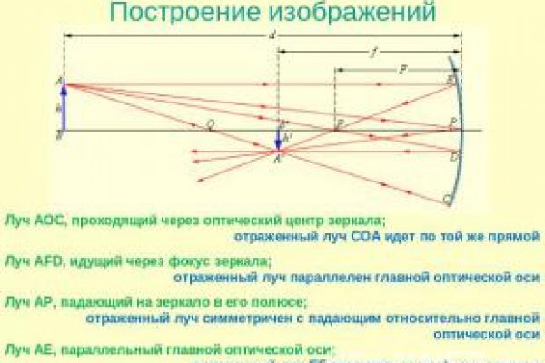 Кракен маркетплейс ассортимент