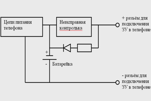 Кракен как зарегистрироваться