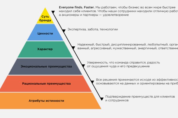 Зайти на сайт кракен